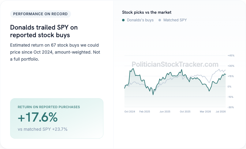 Byron Donalds disclosed stock buy returns vs matched S&P 500 purchases