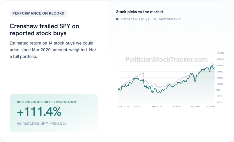Dan Crenshaw disclosed stock buy returns vs matched S&P 500 purchases