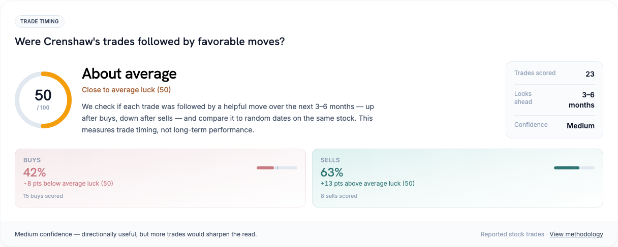 Dan Crenshaw stock trade timing vs random luck on the same stocks