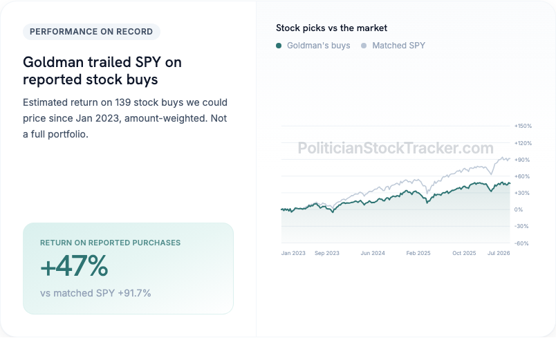 Dan Goldman disclosed stock buy returns vs matched S&P 500 purchases