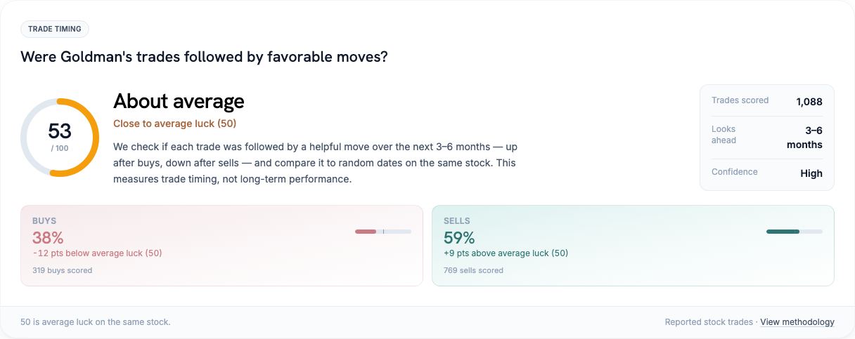 Dan Goldman stock trade timing vs random luck on the same stocks