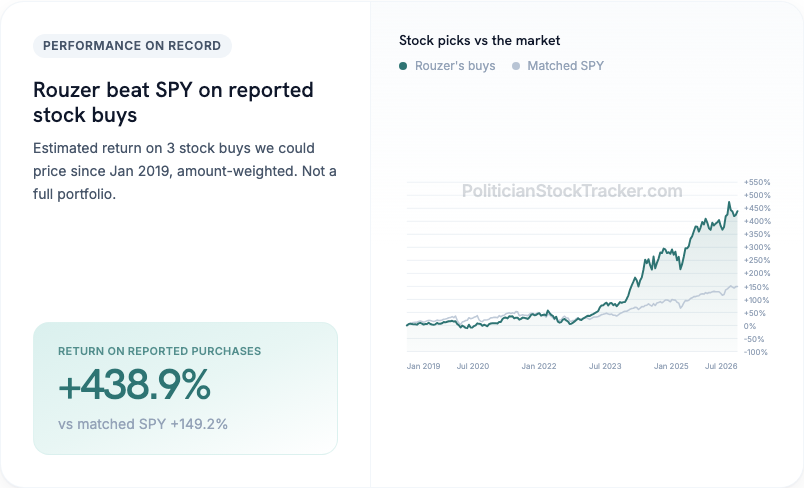 David Rouzer disclosed stock buy returns vs matched S&P 500 purchases