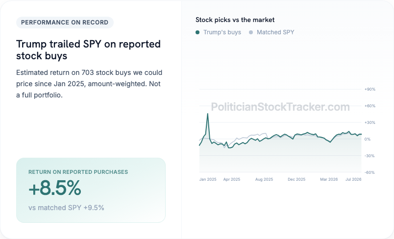 Donald Trump disclosed stock buy returns vs matched S&P 500 purchases