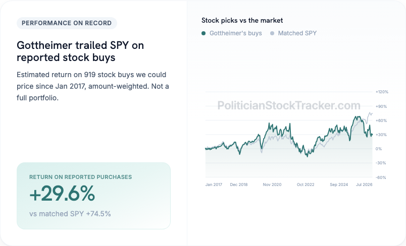 Josh Gottheimer disclosed stock buy returns vs matched S&P 500 purchases