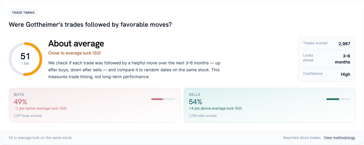 Josh Gottheimer stock trade timing vs random luck on the same stocks