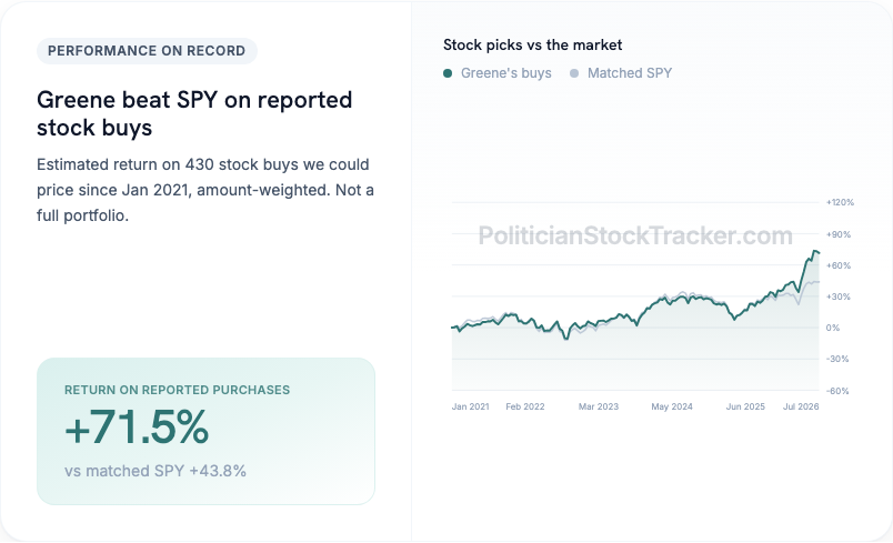 Marjorie Taylor Greene disclosed stock buy returns vs matched S&P 500 purchases