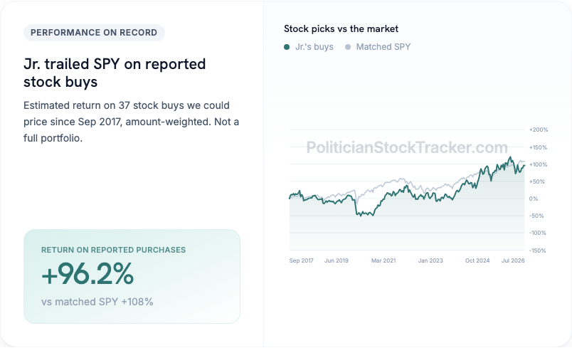 Mitch McConnell disclosed stock buy returns vs matched S&P 500 purchases
