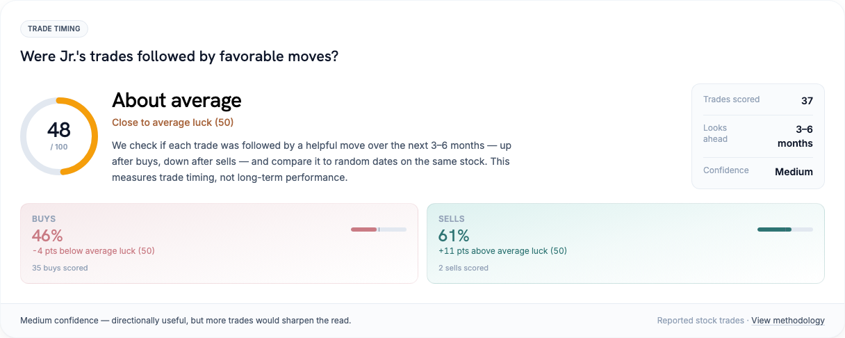 Mitch McConnell stock trade timing vs random luck on the same stocks