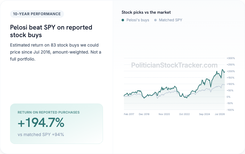 Nancy Pelosi disclosed stock buy returns vs matched S&P 500 purchases