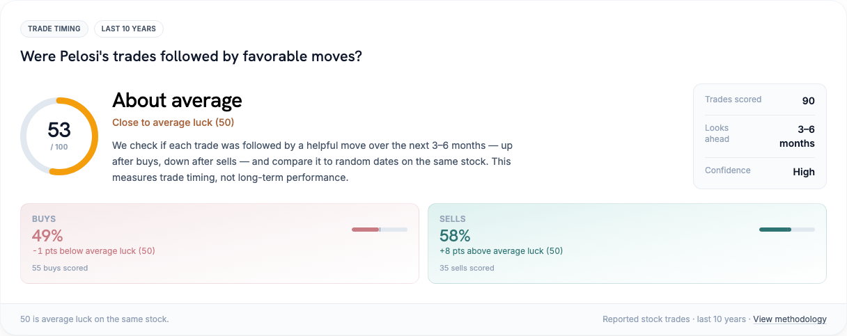 Nancy Pelosi stock trade timing vs random luck on the same stocks