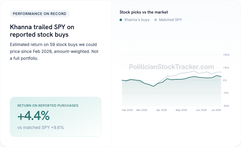 Ro Khanna disclosed stock buy returns vs matched S&P 500 purchases