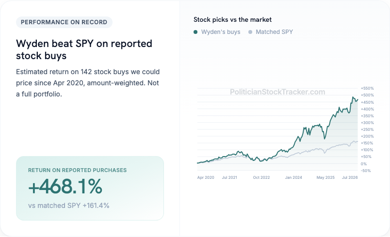 Ron Wyden disclosed stock buy returns vs matched S&P 500 purchases