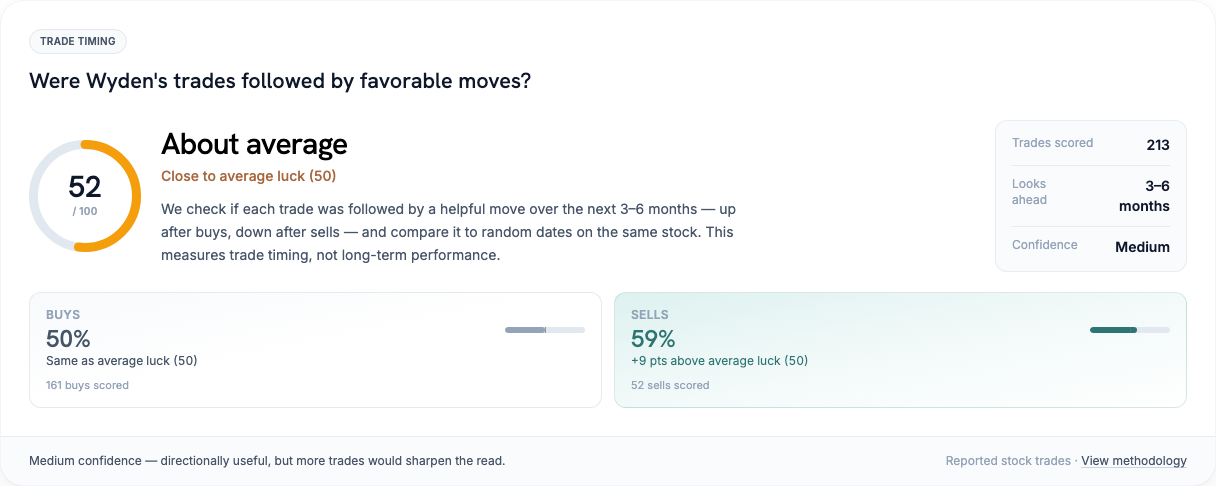 Ron Wyden stock trade timing vs random luck on the same stocks