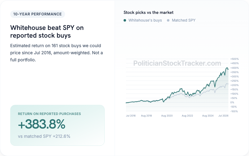 Sheldon Whitehouse disclosed stock buy returns vs matched S&P 500 purchases