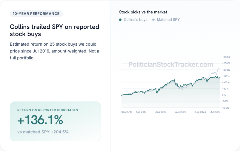 Susan Collins disclosed stock buy returns vs matched S&P 500 purchases