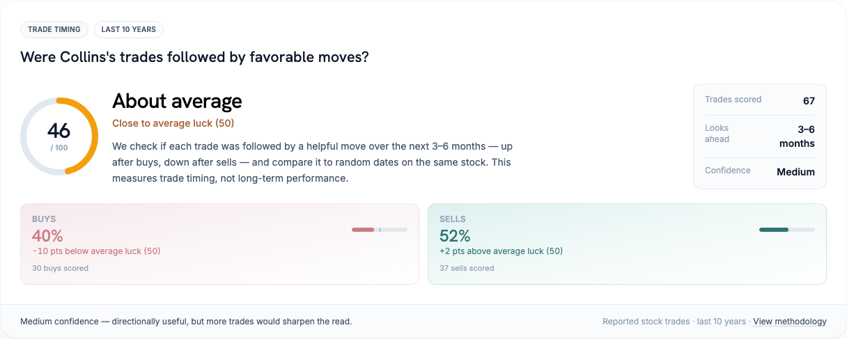 Susan Collins stock trade timing vs random luck on the same stocks