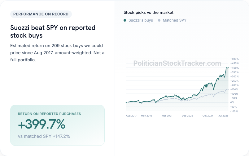 Tom Suozzi disclosed stock buy returns vs matched S&P 500 purchases