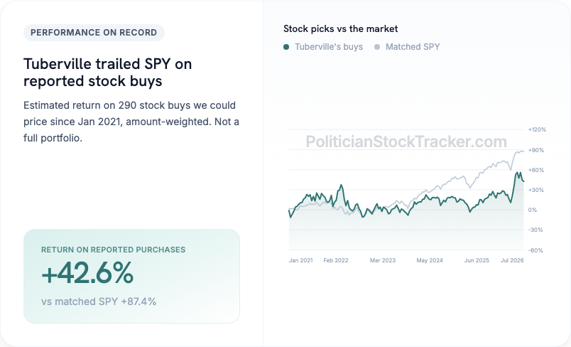 Tommy Tuberville disclosed stock buy returns vs matched S&P 500 purchases